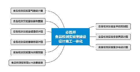 j9游会真人游戏第一品牌设计规划