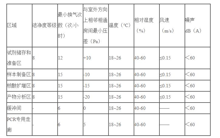 核酸检测j9游会真人游戏第一品牌建设